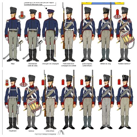 napoleonic wars uniforms